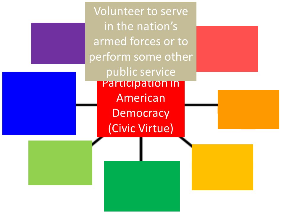 Volunteer to serve in the nation’s armed forces or to perform some other public service
