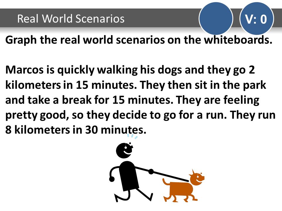 Graph the real world scenarios on the whiteboards.