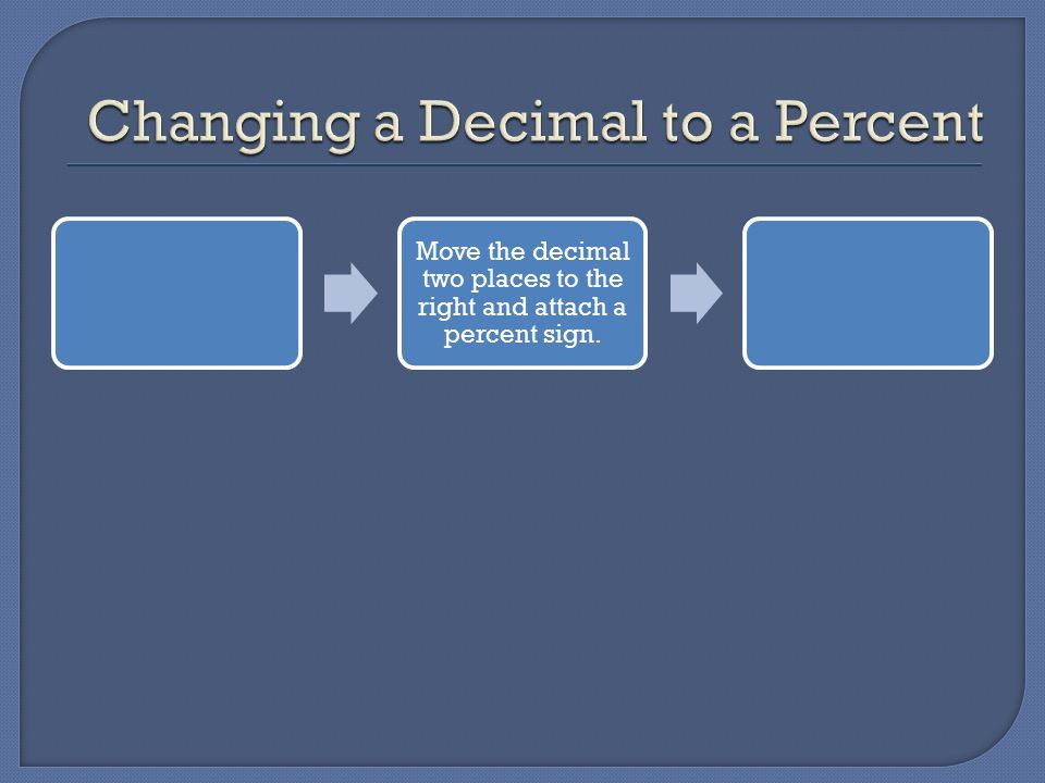 Move the decimal two places to the right and attach a percent sign.
