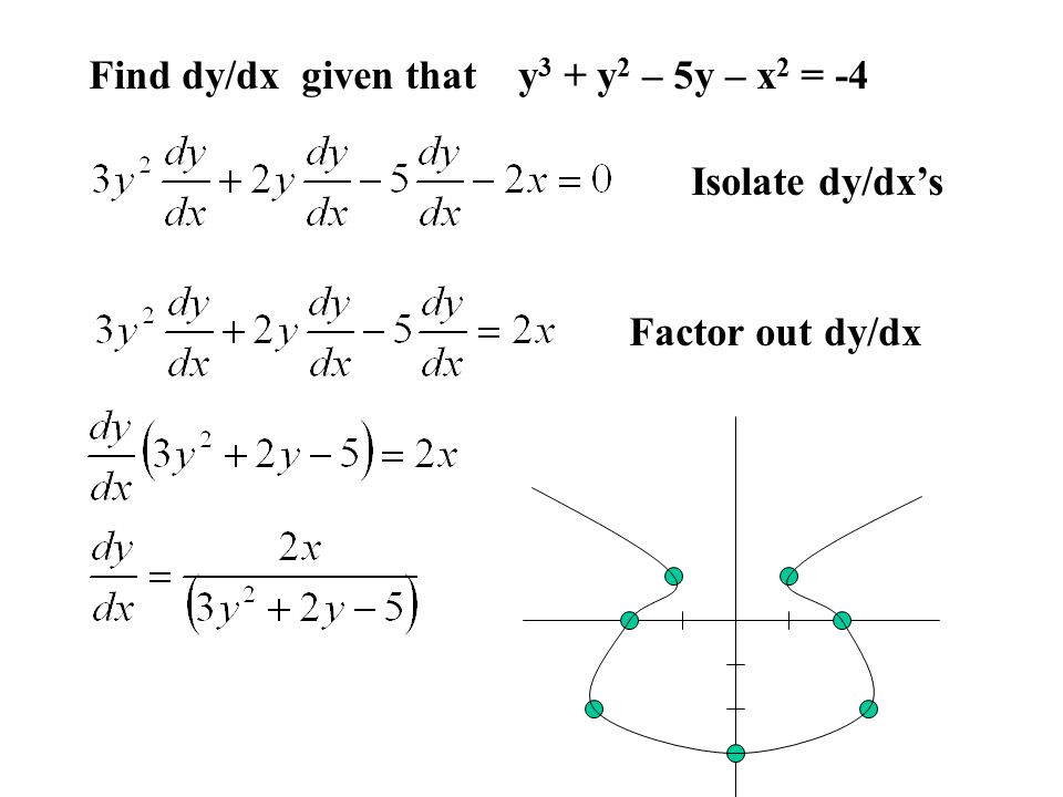 You Can Do It 2 5 Implicit Differentiation How Would You Find The Derivative In The Equation X 2 2y 3 4y 2 Where It Is Very Difficult To Express Ppt Download