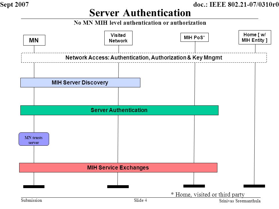 doc.: IEEE /0310r0 Submission Sept 2007 Srinivas Sreemanthula Slide 4 Server Authentication No MN MIH level authentication or authorization MN Network Access: Authentication, Authorization & Key Mngmt Visited Network MIH PoS* Home [ w/ MIH Entity ] MIH Server Discovery Server Authentication MIH Service Exchanges MN trusts server * Home, visited or third party