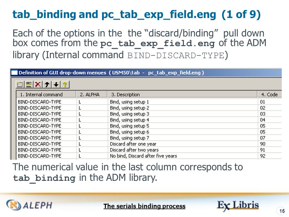 The serials binding process 15 tab_binding and pc_tab_exp_field.eng (1 of 9) Each of the options in the the discard/binding pull down box comes from the pc_tab_exp_field.eng of the ADM library (Internal command BIND-DISCARD-TYPE ) The numerical value in the last column corresponds to tab_binding in the ADM library.