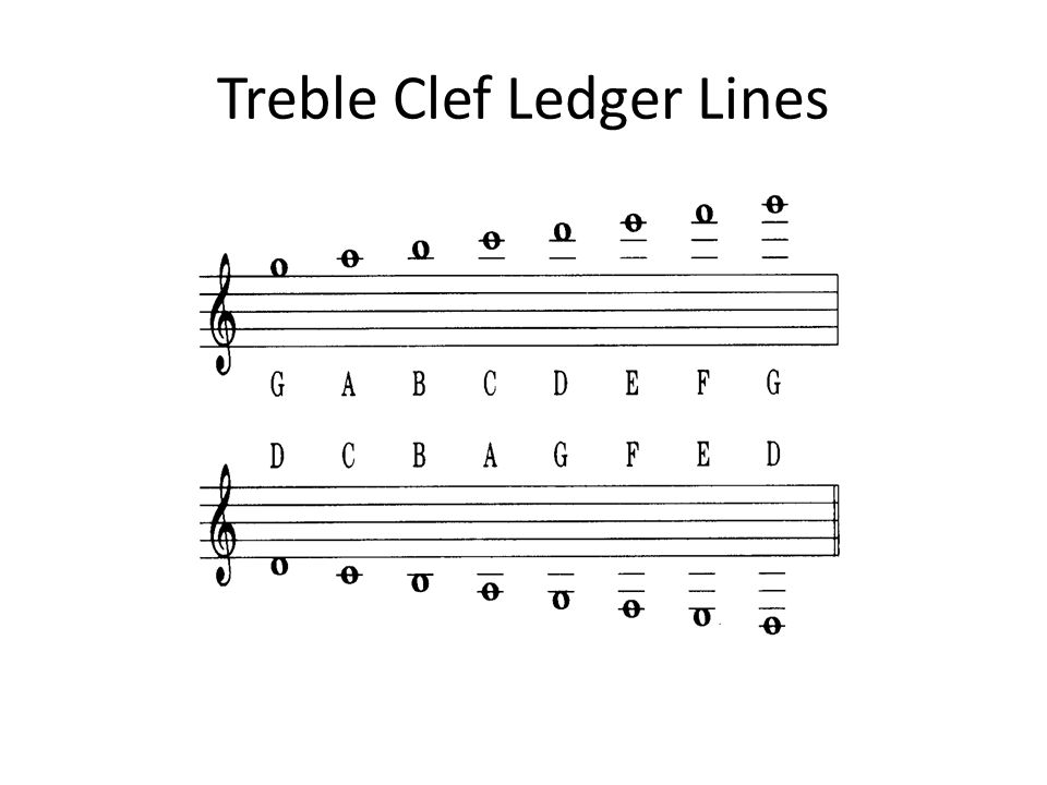 Treble Clef Notes On The Staff Lines From The Bottom Up Empty