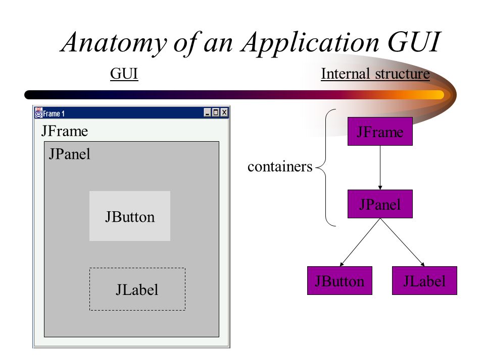 Java Swing One Of The Most Important Features Of Java Is Its