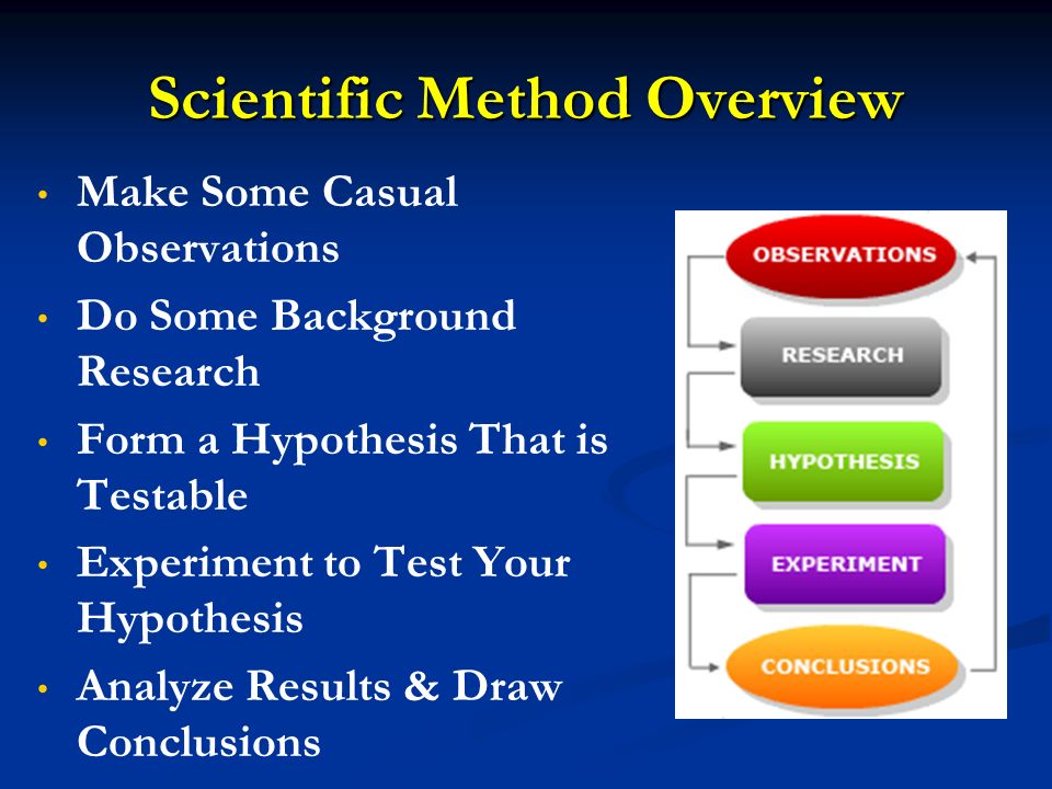 Scientific Method Overview Make Some Casual Observations Do Some Background Research Form a Hypothesis That is Testable Experiment to Test Your Hypothesis Analyze Results & Draw Conclusions