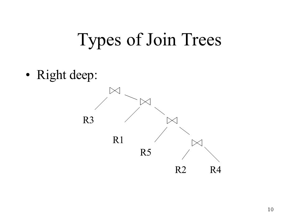 10 Types of Join Trees Right deep: R3 R1 R5 R2R4