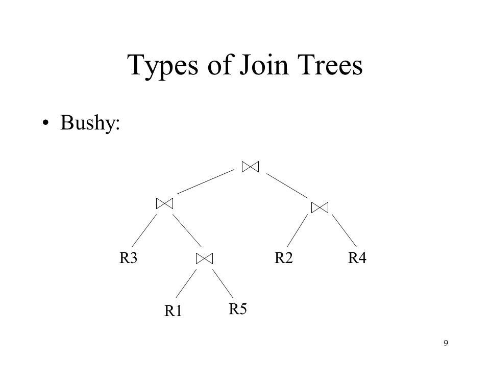 9 Types of Join Trees Bushy: R3 R1 R2R4 R5