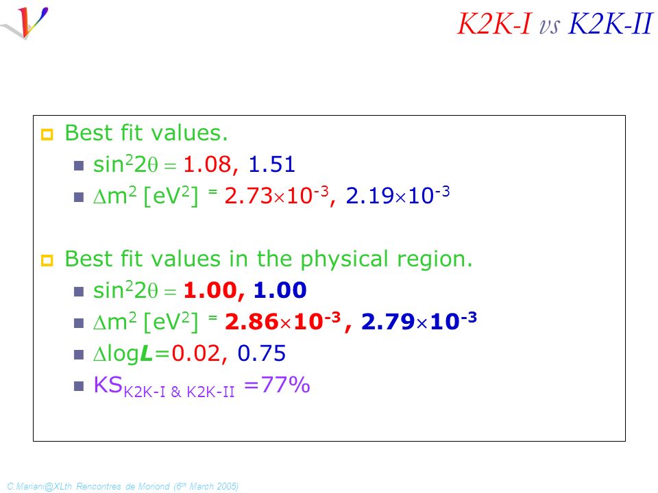 Rencontres de Moriond (6 th March 2005) K2K-I vs K2K-II  Best fit values.