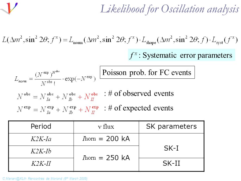 Rencontres de Moriond (6 th March 2005) Likelihood for Oscillation analysis Poisson prob.