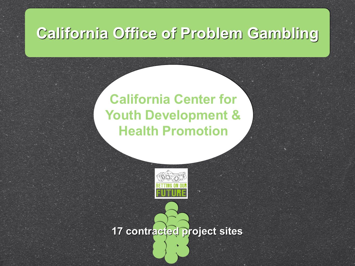 Office of problem gambling california polaris table flip poker