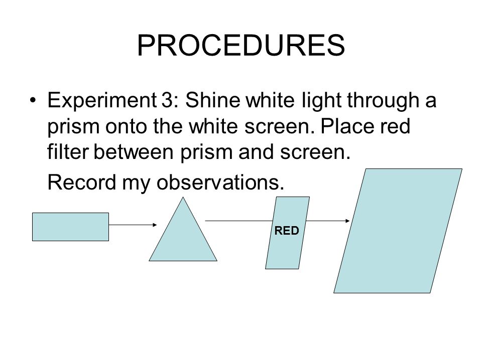 PROCEDURES Experiment 3: Shine white light through a prism onto the white screen.