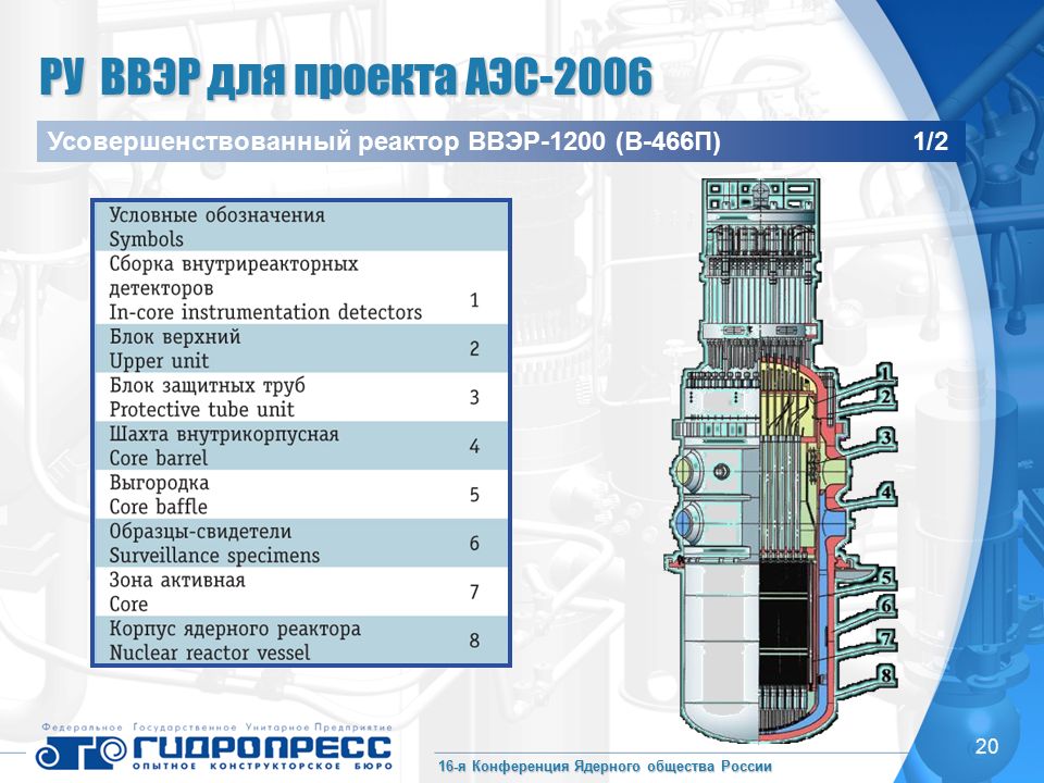 Проект ввэр 1200