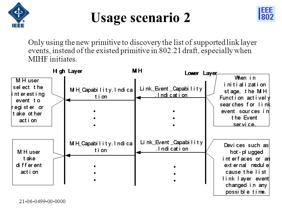 Usage scenario 2 Only using the new primitive to discovery the list of supported link layer events, instead of the existed primitive in draft, especially when MIHF initiates.