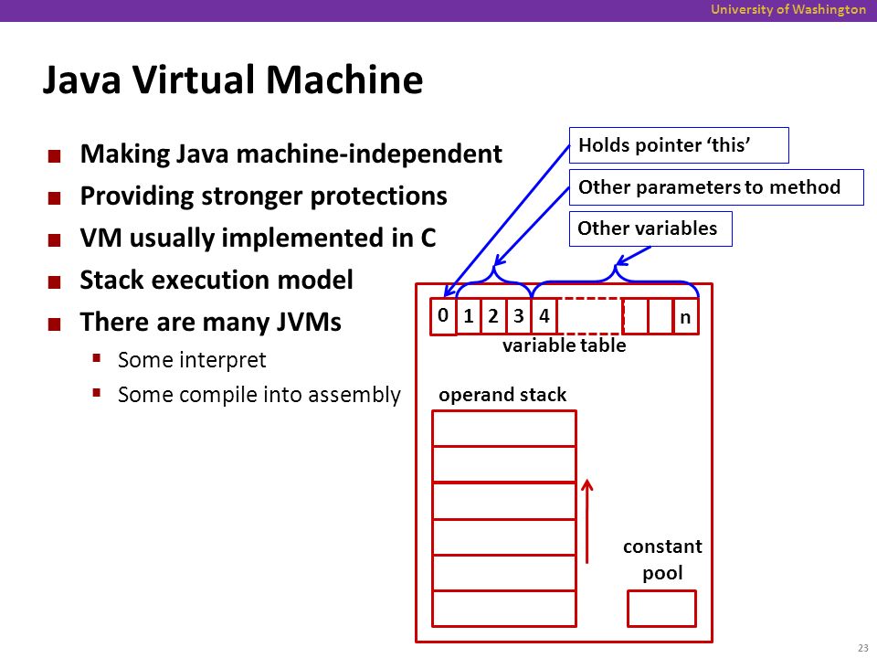 Модель java. Модель памяти java. Организация памяти в java. Структура памяти JVM. Память виртуальная машина java.
