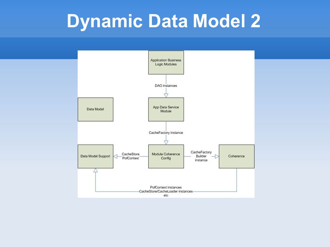 Dynamic Data Model 2