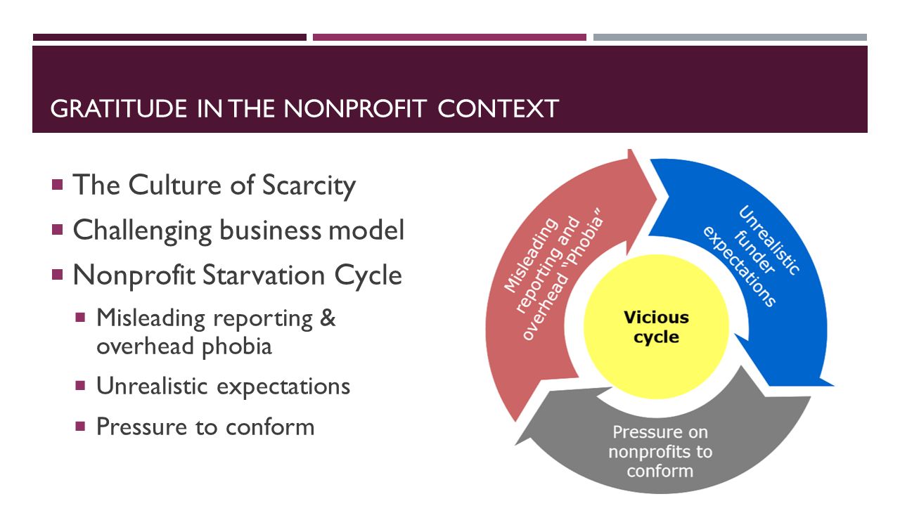 GRATITUDE IN THE NONPROFIT CONTEXT  The Culture of Scarcity  Challenging business model  Nonprofit Starvation Cycle  Misleading reporting & overhead phobia  Unrealistic expectations  Pressure to conform