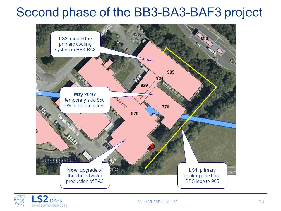 Second phase of the BB3-BA3-BAF3 project M.