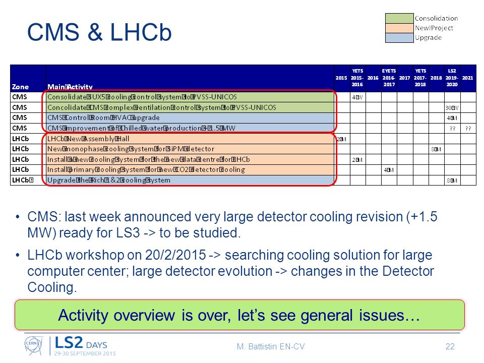 CMS & LHCb CMS: last week announced very large detector cooling revision (+1.5 MW) ready for LS3 -> to be studied.