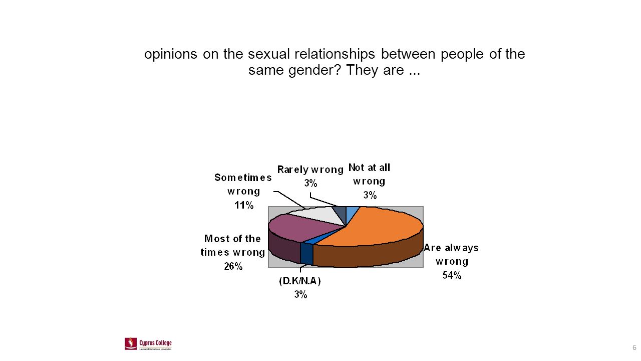 6 opinions on the sexual relationships between people of the same gender They are...