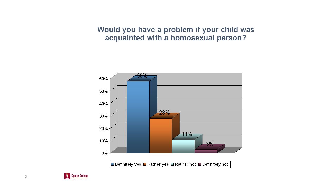 8 Would you have a problem if your child was acquainted with a homosexual person