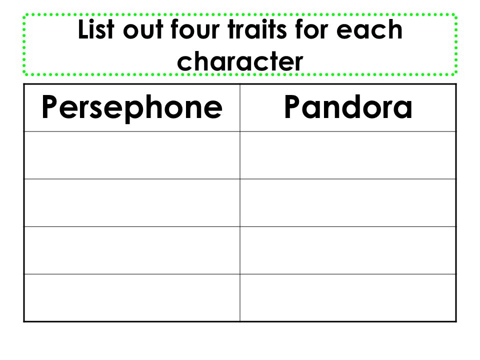 List out four traits for each character PersephonePandora