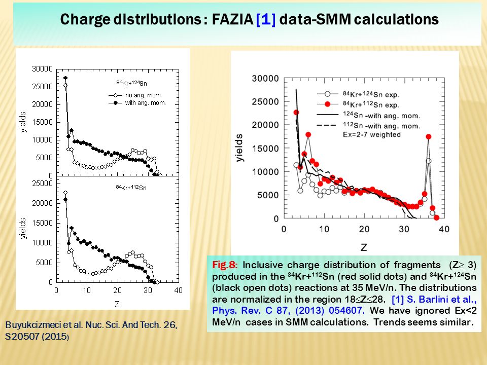 Charge distributions : FAZIA [1] data-SMM calculations Fig.8: Inclusive charge distribution of fragments (Z≥ 3) produced in the 84 Kr+ 112 Sn (red solid dots) and 84 Kr+ 124 Sn (black open dots) reactions at 35 MeV/n.