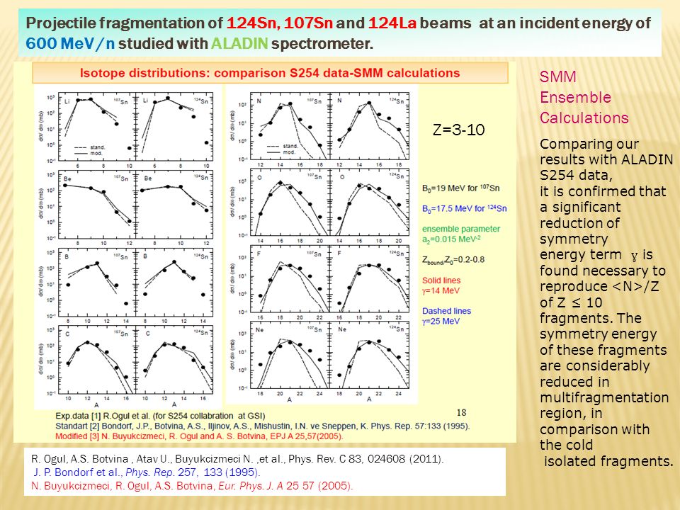 Projectile fragmentation of 124Sn, 107Sn and 124La beams at an incident energy of 600 MeV /n studied with ALADIN spectrometer.