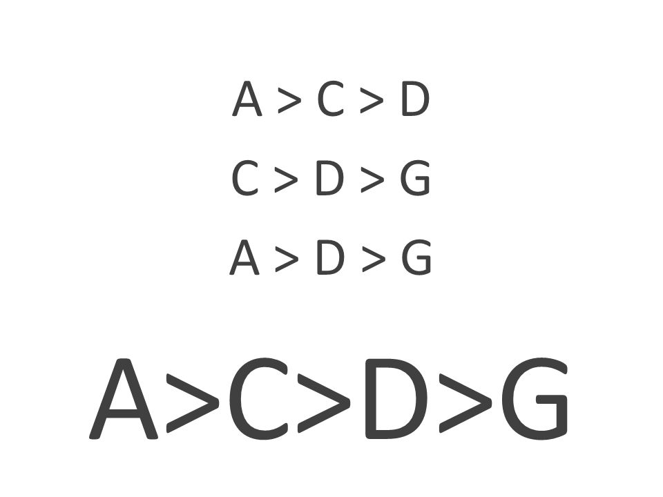 A > C > D C > D > G A > D > G A>C>D>G
