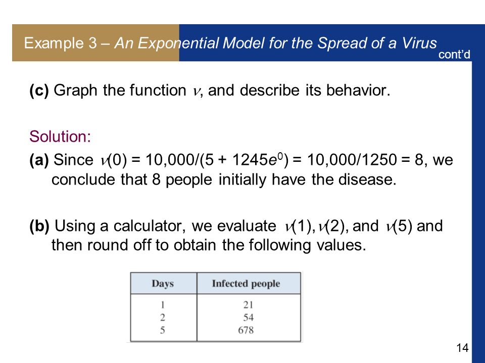 14 Example 3 – An Exponential Model for the Spread of a Virus (c) Graph the function, and describe its behavior.