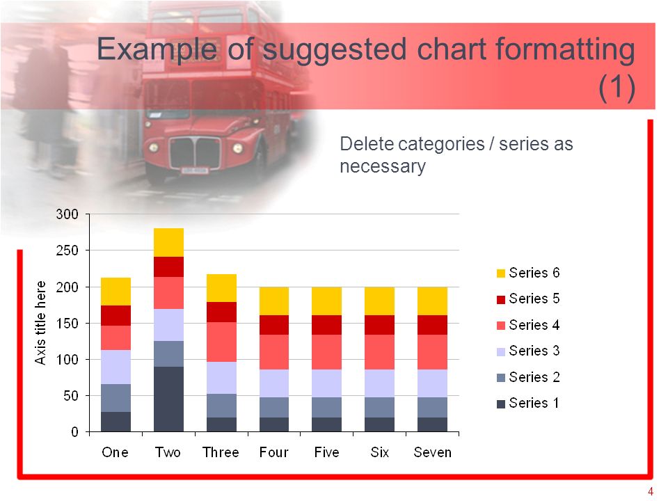 4 Example of suggested chart formatting (1) Delete categories / series as necessary