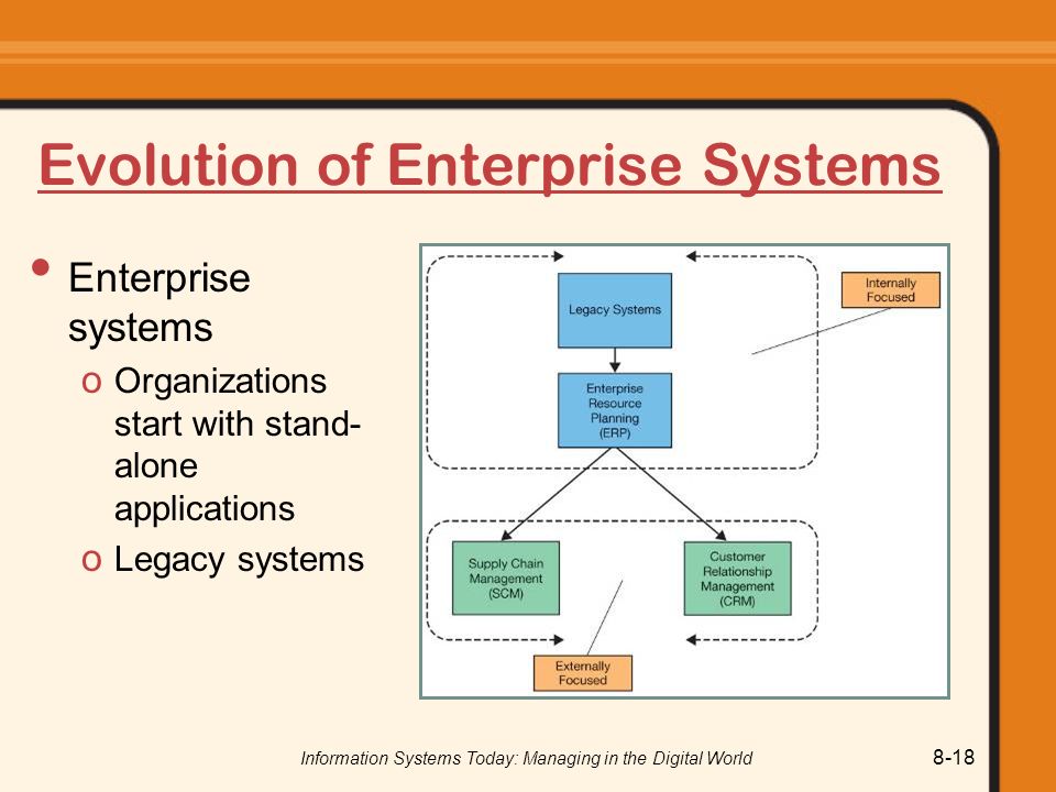 Information Systems Today: Managing in the Digital World 8-18 Evolution of Enterprise Systems Enterprise systems o Organizations start with stand- alone applications o Legacy systems