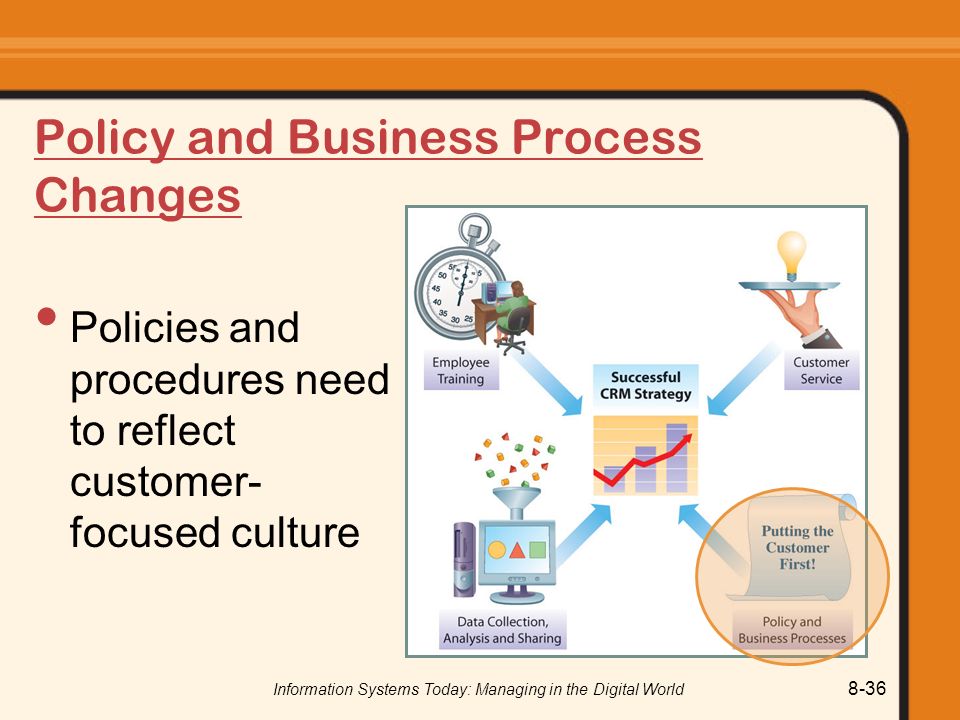 Information Systems Today: Managing in the Digital World 8-36 Policy and Business Process Changes Policies and procedures need to reflect customer- focused culture