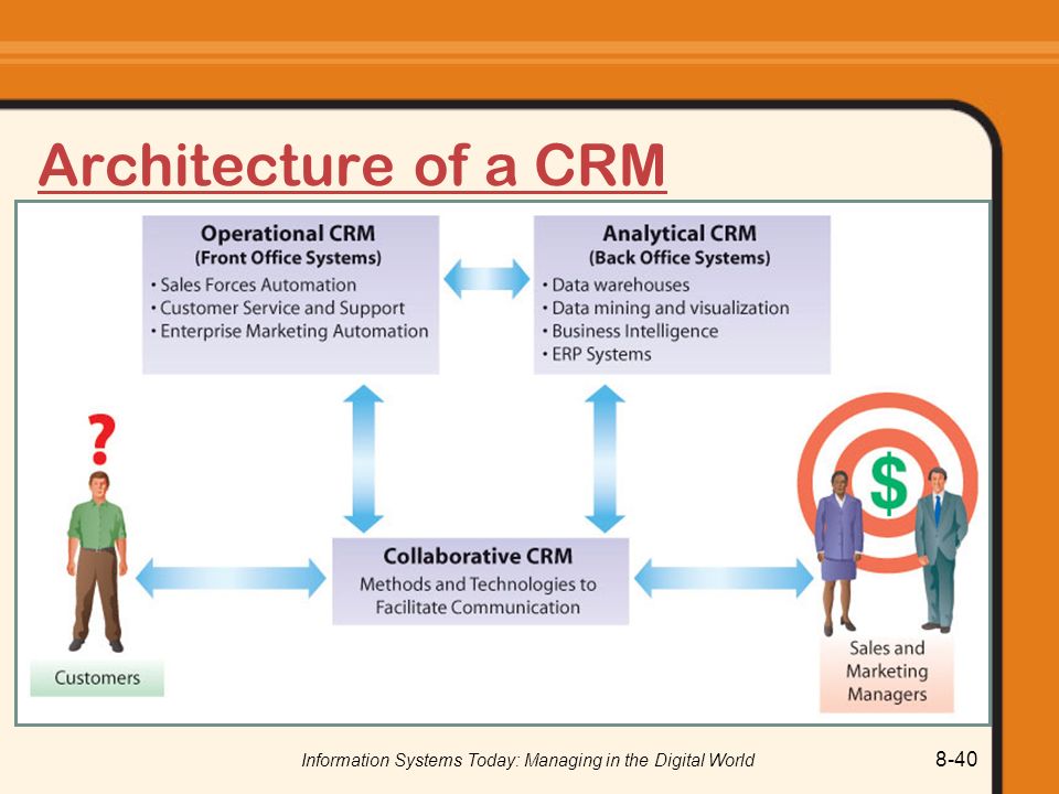 Information Systems Today: Managing in the Digital World 8-40 Architecture of a CRM