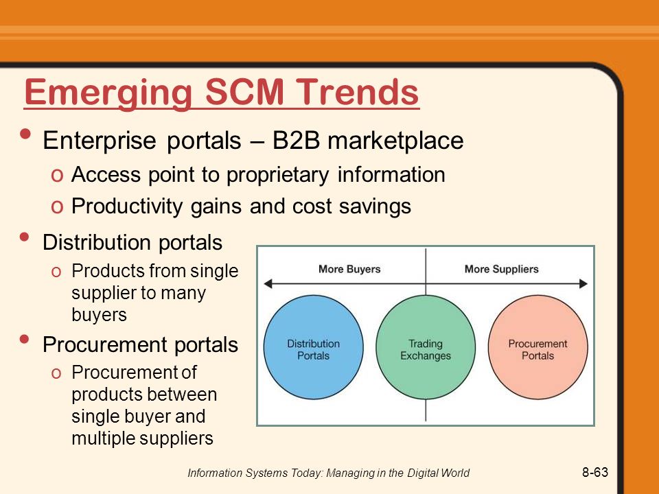 Information Systems Today: Managing in the Digital World 8-63 Emerging SCM Trends Enterprise portals – B2B marketplace o Access point to proprietary information o Productivity gains and cost savings Distribution portals o Products from single supplier to many buyers Procurement portals o Procurement of products between single buyer and multiple suppliers