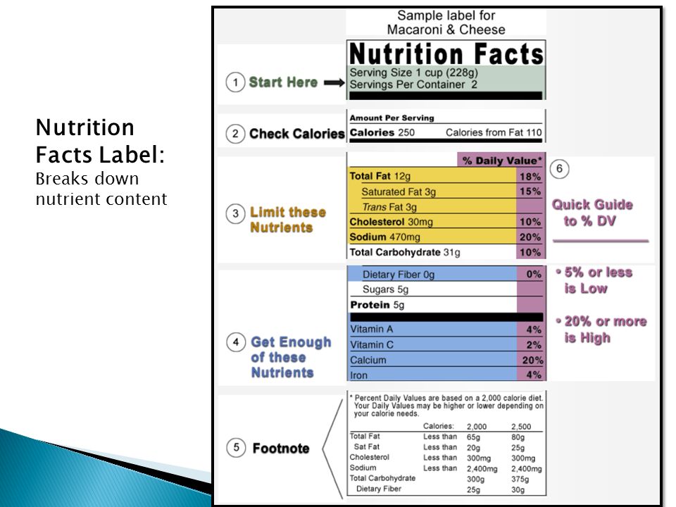 Nutrition Facts Label: Breaks down nutrient content. - ppt download