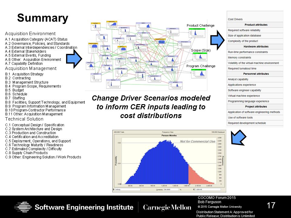 17 COCOMO Forum 2015 Bob Ferguson © 2015 Carnegie Mellon University Distribution Statement A: Approved for Public Release; Distribution is Unlimited Summary Change Driver Scenarios modeled to inform CER inputs leading to cost distributions