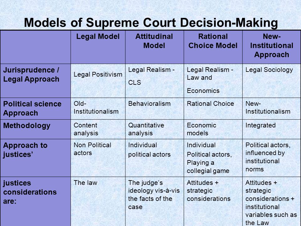 Approach rational legal model Essay About: