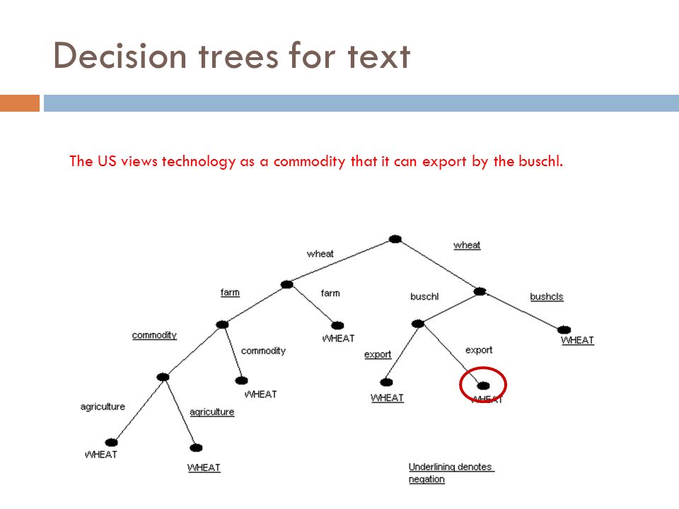 Decision trees for text The US views technology as a commodity that it can export by the buschl.