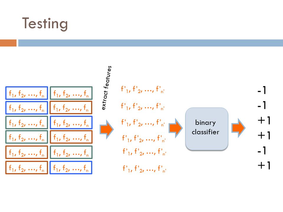 Testing f 1, f 2, …, f n extract features f’ 1, f’ 2, …, f’ n’ binary classifier +1 +1