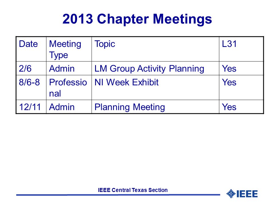 IEEE Central Texas Section 2013 Chapter Meetings DateMeeting Type TopicL31 2/6AdminLM Group Activity PlanningYes 8/6-8Professio nal NI Week ExhibitYes 12/11AdminPlanning MeetingYes