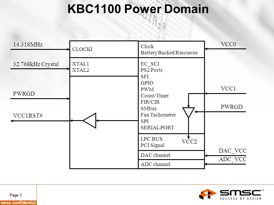 FIR SMSC DRIVERS FOR WINDOWS 7 FIR SMSC DRIVER