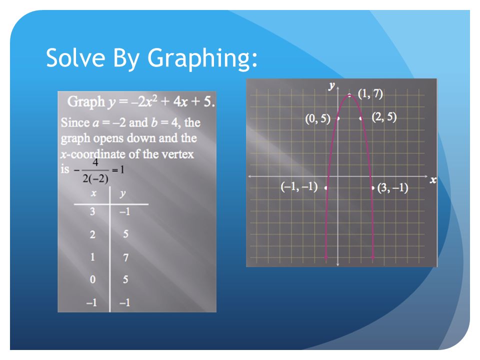 Solving Quadratic Equations Unit Review Solving Quadratics By Graphing Ppt Download