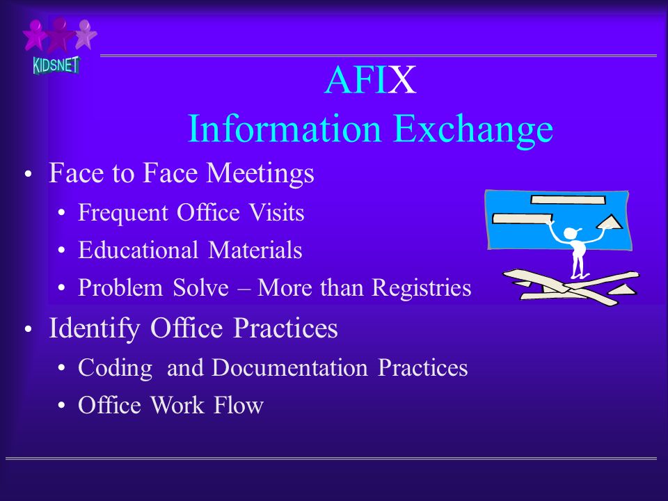 Face to Face Meetings Frequent Office Visits Educational Materials Problem Solve – More than Registries Identify Office Practices Coding and Documentation Practices Office Work Flow AFIX Information Exchange