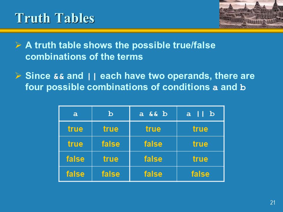 21 Truth Tables  A truth table shows the possible true/false combinations of the terms  Since && and || each have two operands, there are four possible combinations of conditions a and b aba && ba || b true false true falsetruefalsetrue false