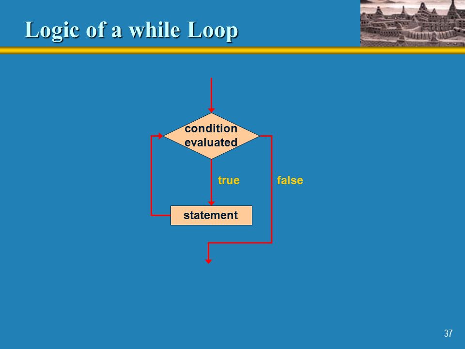 37 Logic of a while Loop statement true condition evaluated false