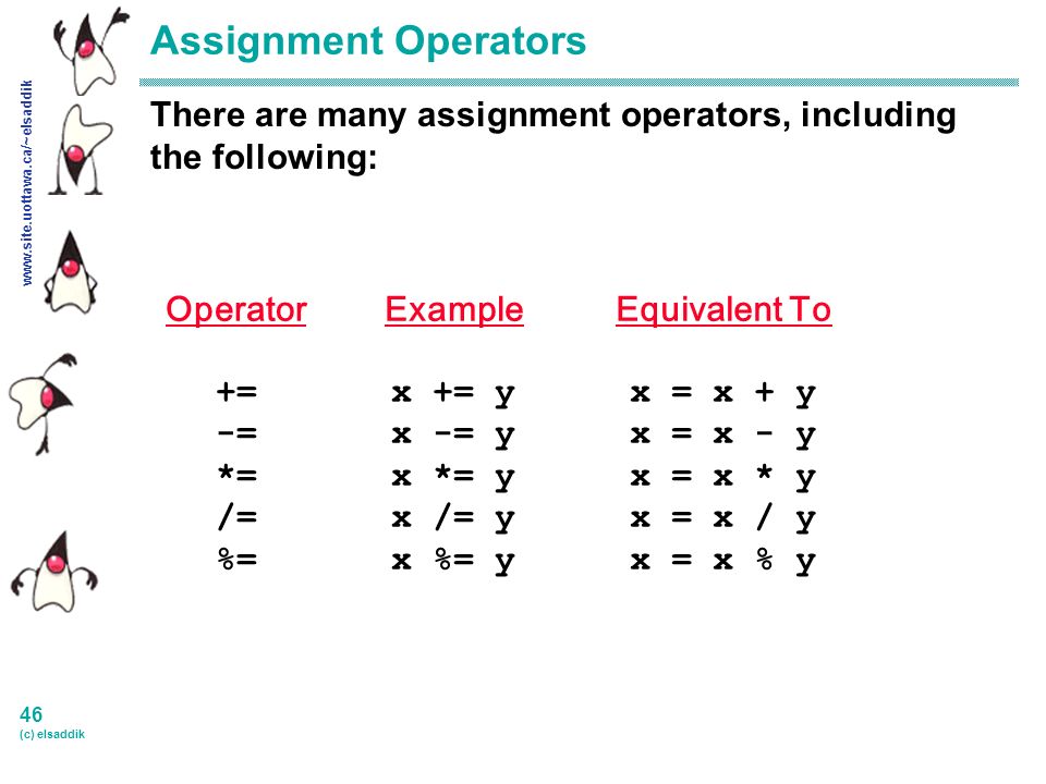46 (c) elsaddik Assignment Operators There are many assignment operators, including the following: Operator += -= *= /= %= Example x += y x -= y x *= y x /= y x %= y Equivalent To x = x + y x = x - y x = x * y x = x / y x = x % y