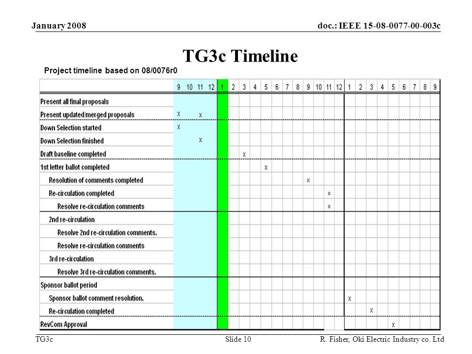 doc.: IEEE c TG3c January 2008 R.