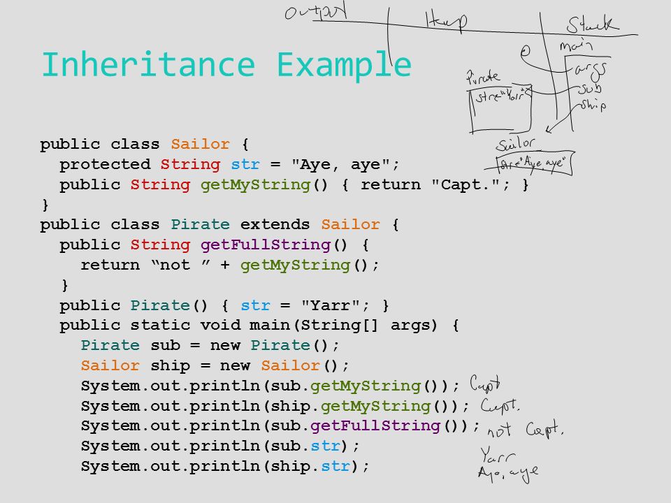 Inheritance Example public class Sailor { protected String str = Aye, aye ; public String getMyString() { return Capt. ; } } public class Pirate extends Sailor { public String getFullString() { return not + getMyString(); } public Pirate() { str = Yarr ; } public static void main(String[] args) { Pirate sub = new Pirate(); Sailor ship = new Sailor(); System.out.println(sub.getMyString()); System.out.println(ship.getMyString()); System.out.println(sub.getFullString()); System.out.println(sub.str); System.out.println(ship.str);