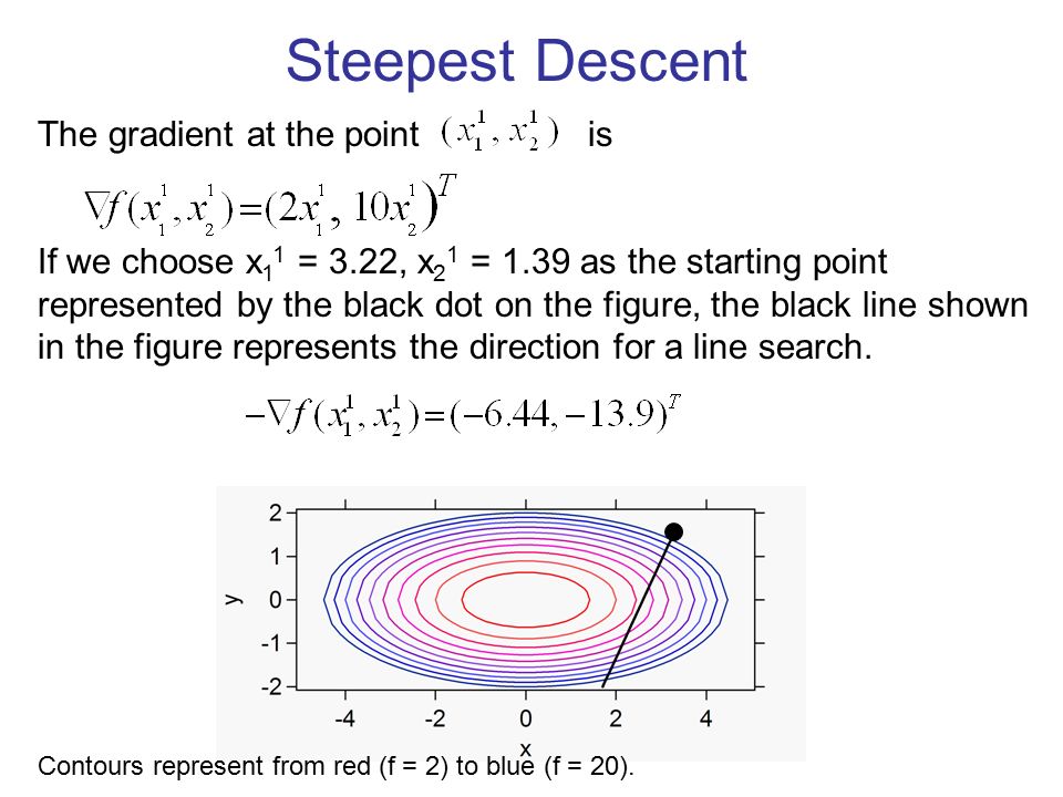 PPT - 4. Method of Steepest Descent PowerPoint Presentation, free download  - ID:5654845