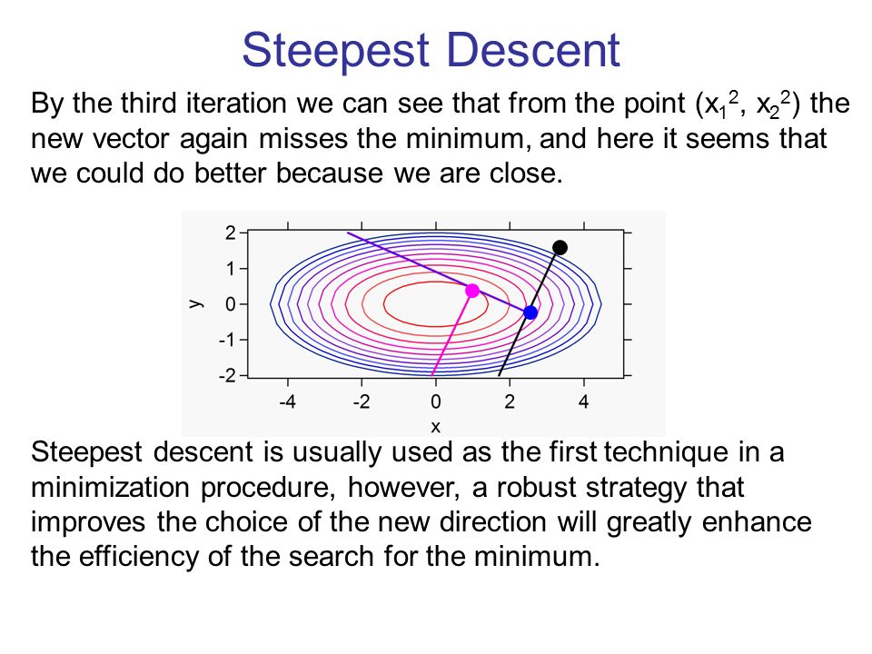 example of steepest Descent (left) and Conjugate Gradient (right)